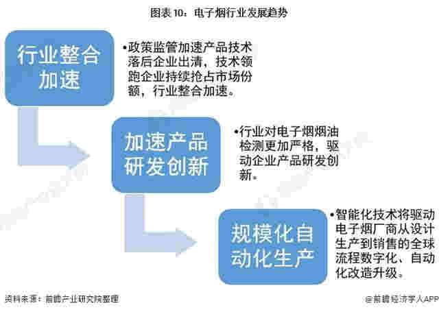 官方首次明確電子煙不安全 十張圖了解2021年中國電子煙行業市場現狀與發展前景 