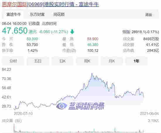 監管重錘懸頂 電子煙“杠把子”思摩爾市值腰斬 