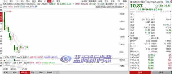 一則傳聞引發電子煙巨震：思摩爾市值蒸發400億 