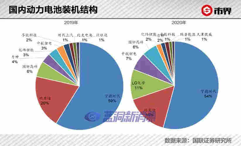 電子煙背后大佬，靠電池賺了600億 