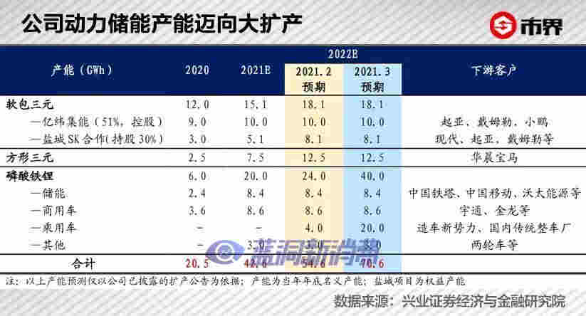 電子煙背后大佬，靠電池賺了600億 