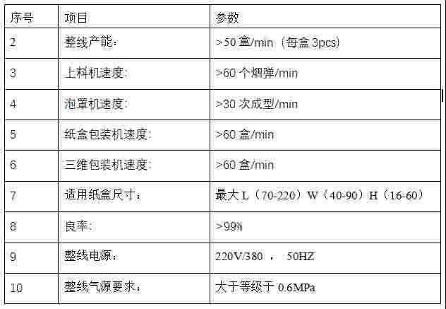 成本不斷上漲，電子煙產業如何在提升生產效率的同時降低成本？ 