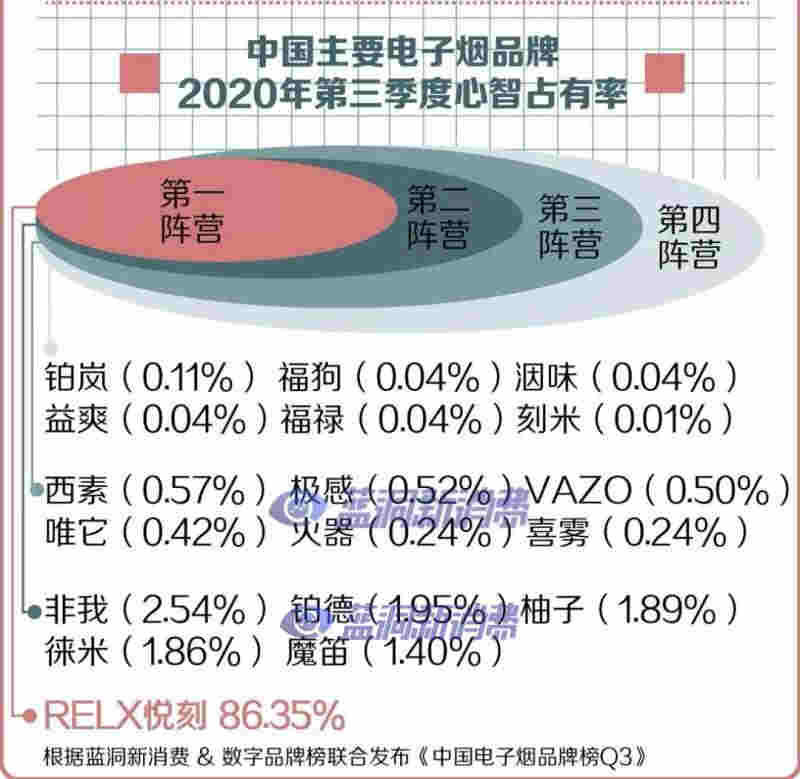 電子煙市場亂象調查：微商大軍涌入電子煙 