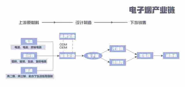 電子煙能戒煙？煙民自述：真煙戒了，卻上了電子煙的“癮” 