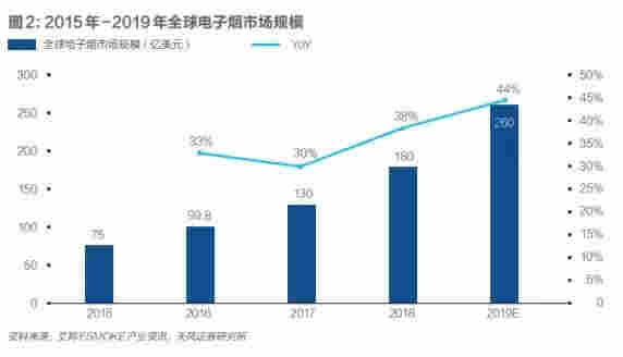 電子煙線下戰：暴利還是暴力 