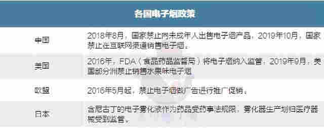 從植入到消失：監管重錘下，電子煙復刻P2P計劃胎死腹中 