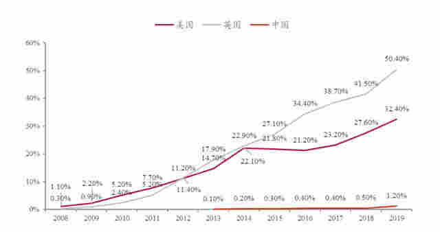 下一個貴州茅臺？霧芯科技，絕對成癮行業，電子煙龍頭，增速恐怖 