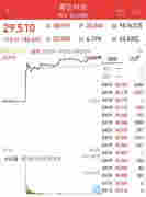 真吸金！一個月賣超2000萬顆煙彈的電子煙新貴上市，首日暴漲近150%，80后創始人身價超王健林、劉強東，電子煙板塊火了