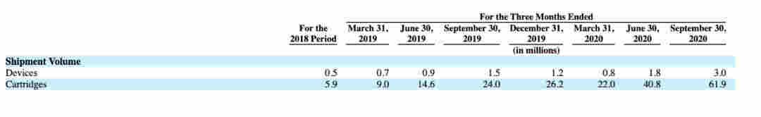 電子煙新貴上市！成立僅三年，80后美女創始人身價589億 