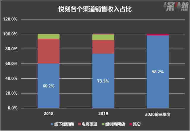 3年、3000億，電子煙巨頭悅刻跑步上市 