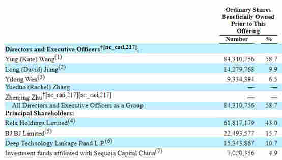3年、3000億，電子煙巨頭悅刻跑步上市 