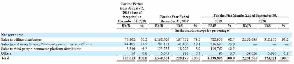 悅刻母公司遞交赴美上市招股書，電子煙行業的未知因素還有哪些？ 