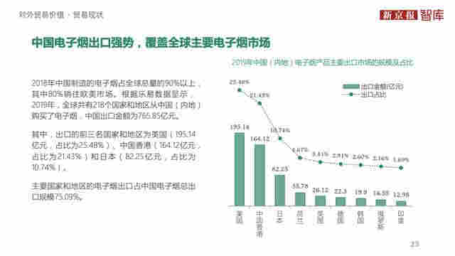 中國電子煙行業價值洞察報告2020 