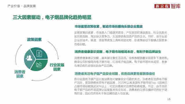 中國電子煙行業價值洞察報告2020 