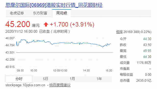 2250億的世界電子煙龍頭，860億的中國電子煙第一人 