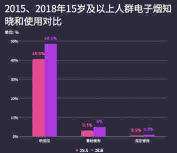 電子煙斷"電"后——數看中國電子煙行業 