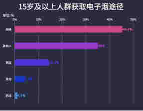 電子煙斷"電"后——數看中國電子煙行業 