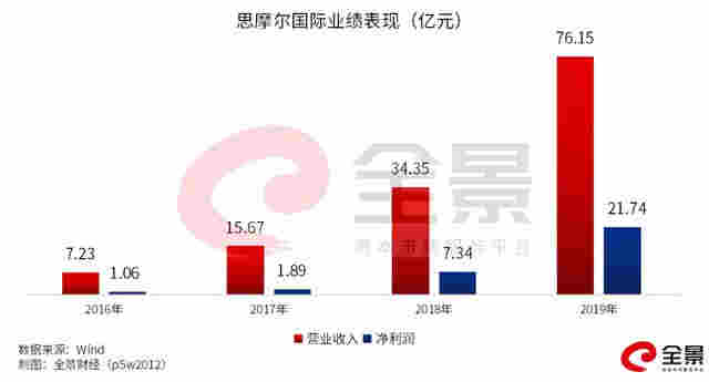 中國"電子煙第一股"火了！暴漲2078%，總市值升至1780億 