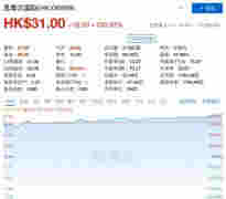 中國電子煙第一股火了！暴漲2078%，總市值升至1780億