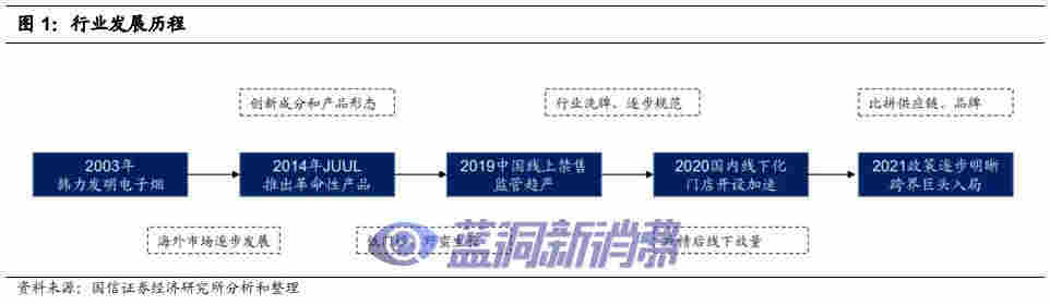 國信證券：電子煙技術難在哪里，如何影響競爭格局 