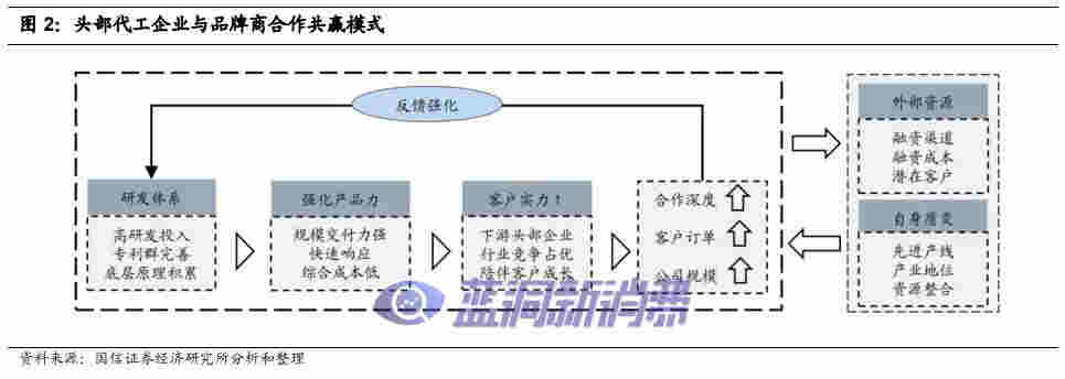 國信證券：電子煙技術難在哪里，如何影響競爭格局 
