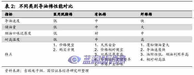 國信證券：電子煙技術難在哪里，如何影響競爭格局 