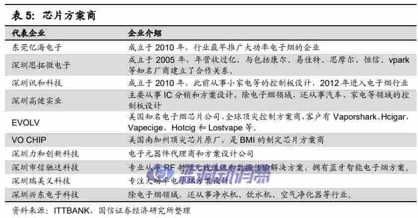 國信證券：電子煙技術難在哪里，如何影響競爭格局 