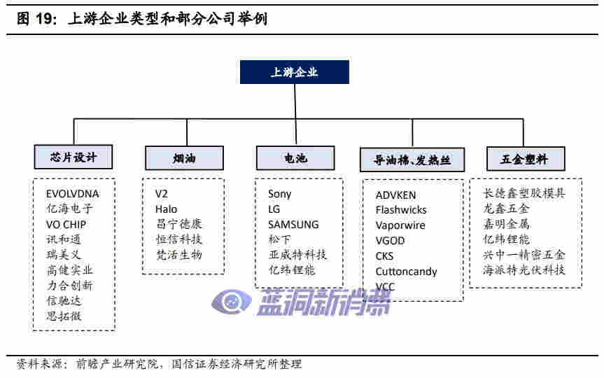 國信證券：電子煙技術難在哪里，如何影響競爭格局 