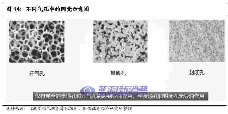 國信證券：電子煙技術難在哪里，如何影響競爭格局 