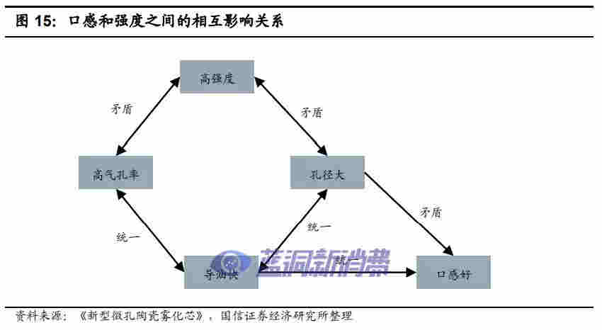 國信證券：電子煙技術難在哪里，如何影響競爭格局 