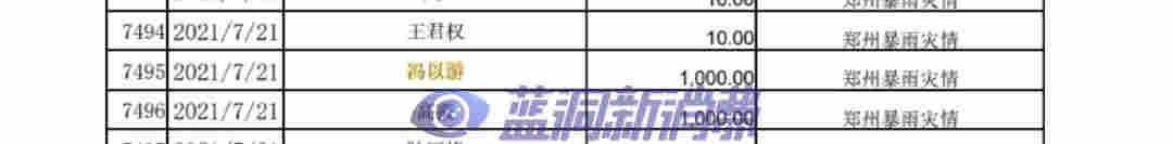 再回應質疑伏桃詐捐：你們確實捐了，但真的是補捐 
