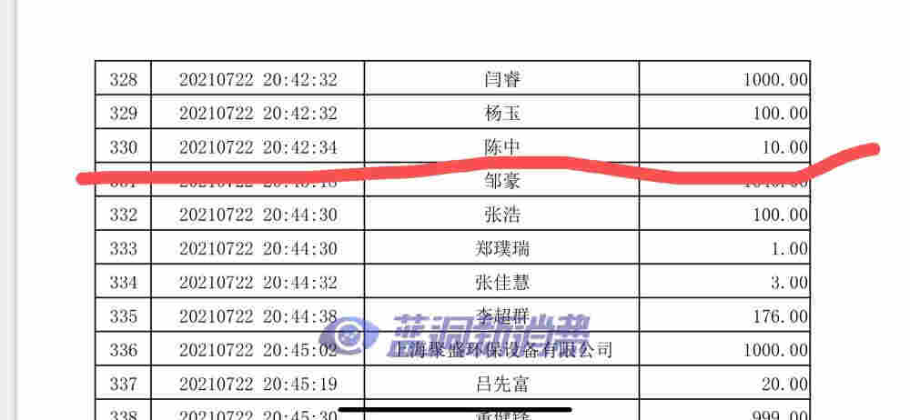 再回應質疑伏桃詐捐：你們確實捐了，但真的是補捐 
