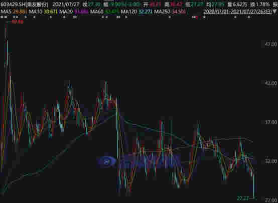 私募大佬葛衛東突然出手，“清倉”電子煙概念股集友股份 