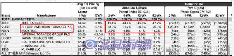 雪球分析師：從英美煙草年中績報看思摩爾股票下跌 
