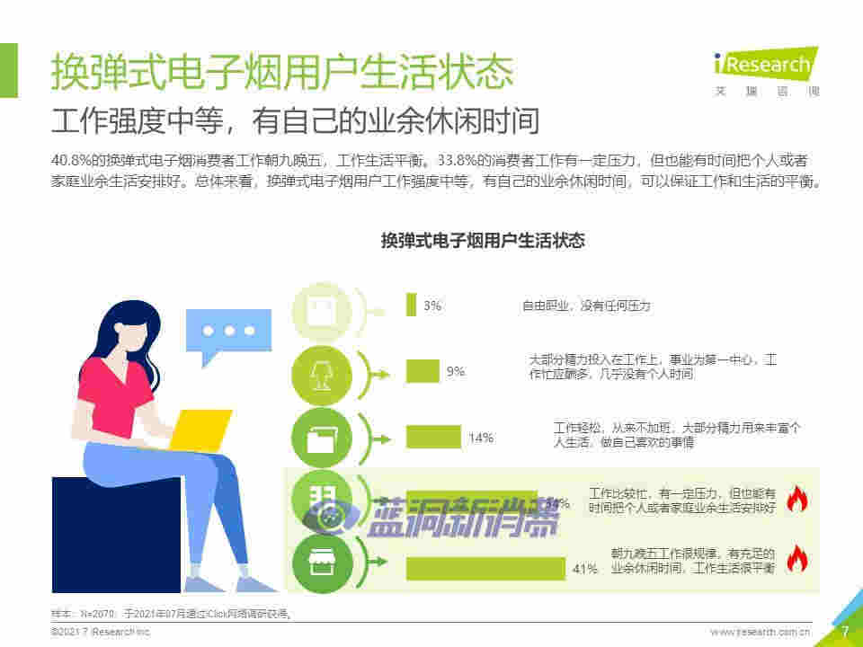 艾瑞咨詢：2021年中國換彈式電子煙用戶洞察報告 