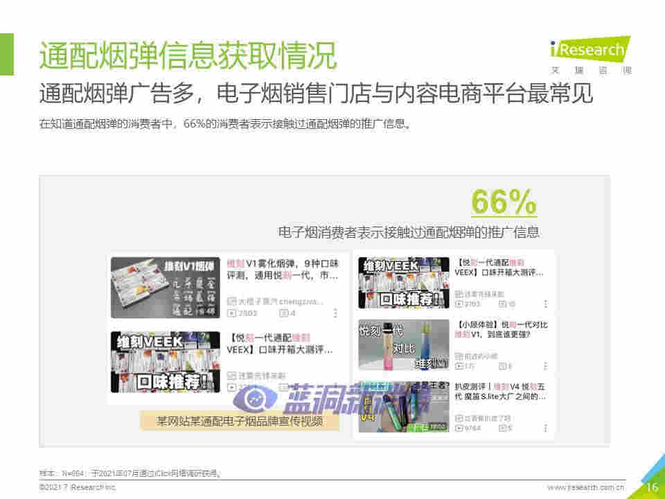 艾瑞咨詢：2021年中國換彈式電子煙用戶洞察報告 