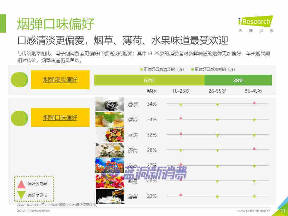 艾瑞咨詢：2021年中國換彈式電子煙用戶洞察報告 