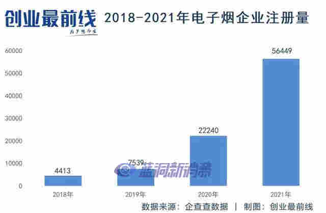 電子煙實體店鏖戰：品牌怒關百店，假貨飛出小作坊 