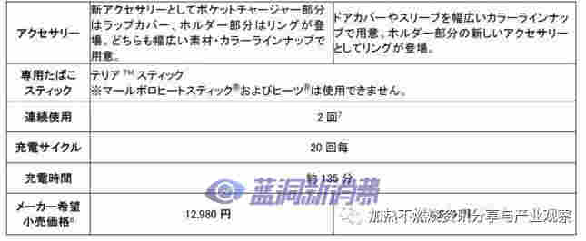 PMJ宣布正式開售新型加熱不燃燒產品IQOS ILUMA和TEREA 