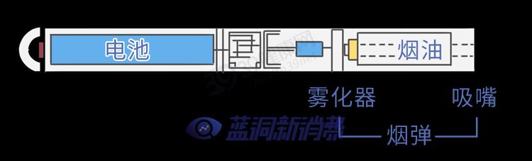 又一個騙局：電子煙的危害，真的比傳統煙草大？造謠式科普不可取 