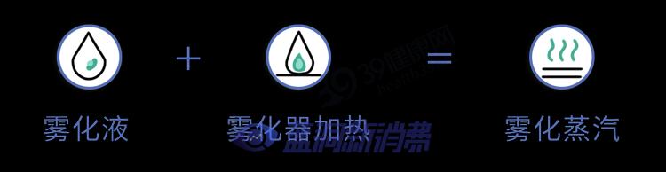 又一個騙局：電子煙的危害，真的比傳統煙草大？造謠式科普不可取 