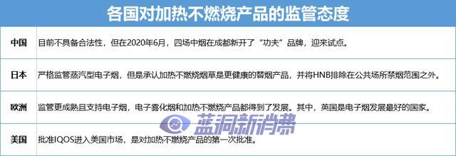 利空頻出，電子煙行業該何去何從？ 