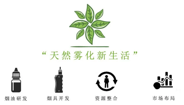 Vapor LAB唯佰樂收購FEIXI飛喜品牌 