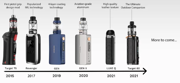 VAPORESSO攜煥新科技亮相迪拜展會 