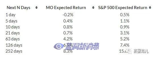 在FDA打擊電子煙的過程中，奧馳亞股票表現如何 