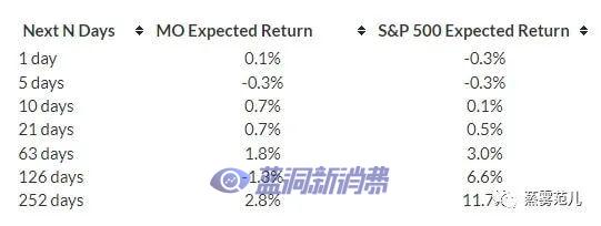 在FDA打擊電子煙的過程中，奧馳亞股票表現如何 