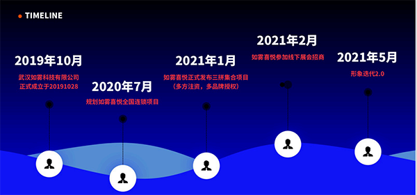為什么如霧喜悅能成為電子煙集合店全國連鎖執牛耳者