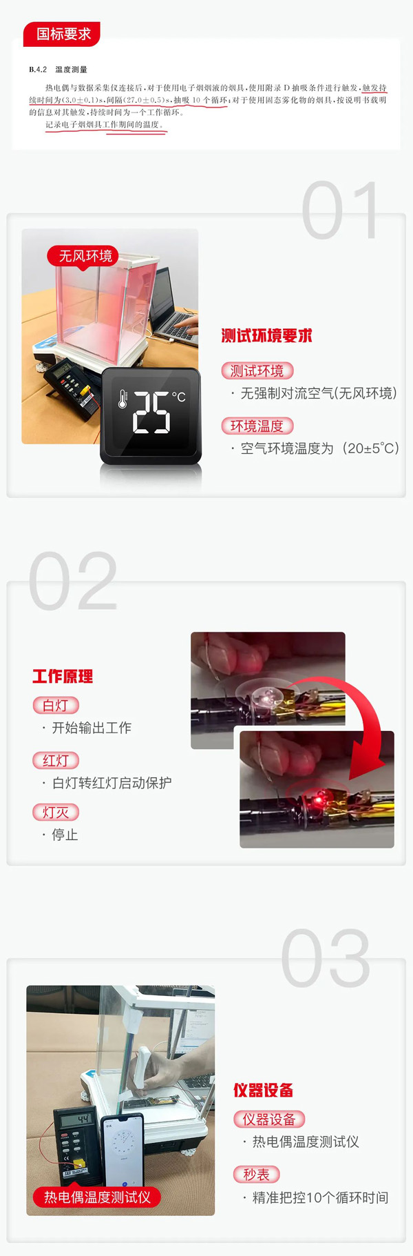 一文帶你讀懂電子煙精準溫控防干燒的新國標模擬測試！