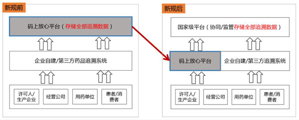 電子煙統一追溯平臺大致搭建完畢，全流程管理勢在必行