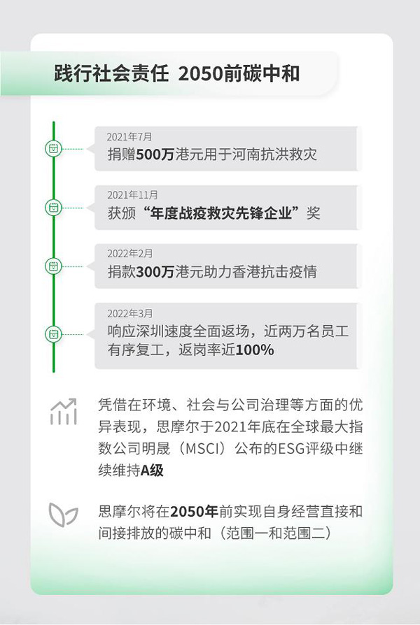 思摩爾發布2021年財報，營收137億，加碼研發全球專利數量漲6成